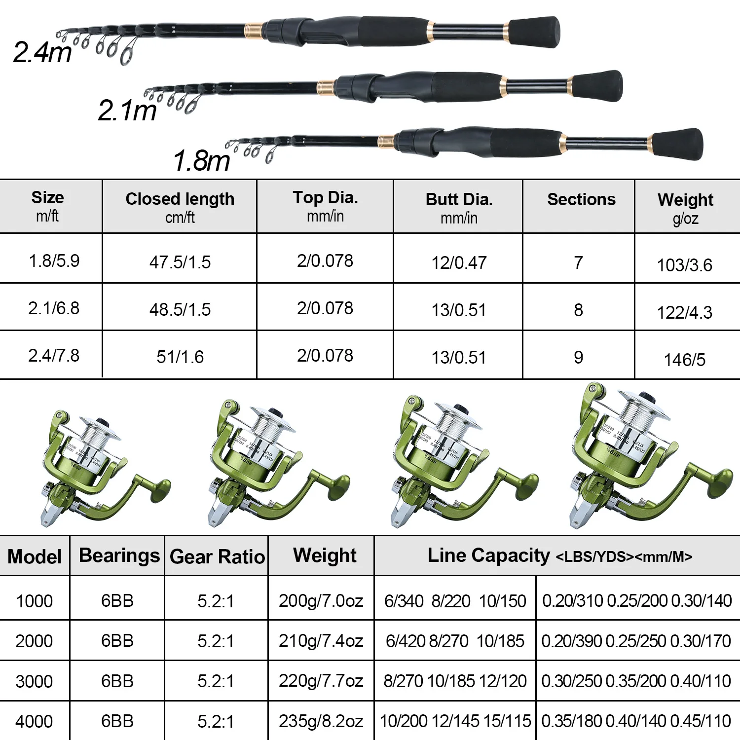 Kit Spazzacamino 6 Canne da 140 Cm diametro300 Mm Kit Spazzacamino 6 Canne da 140 Cm diametro300 Mm