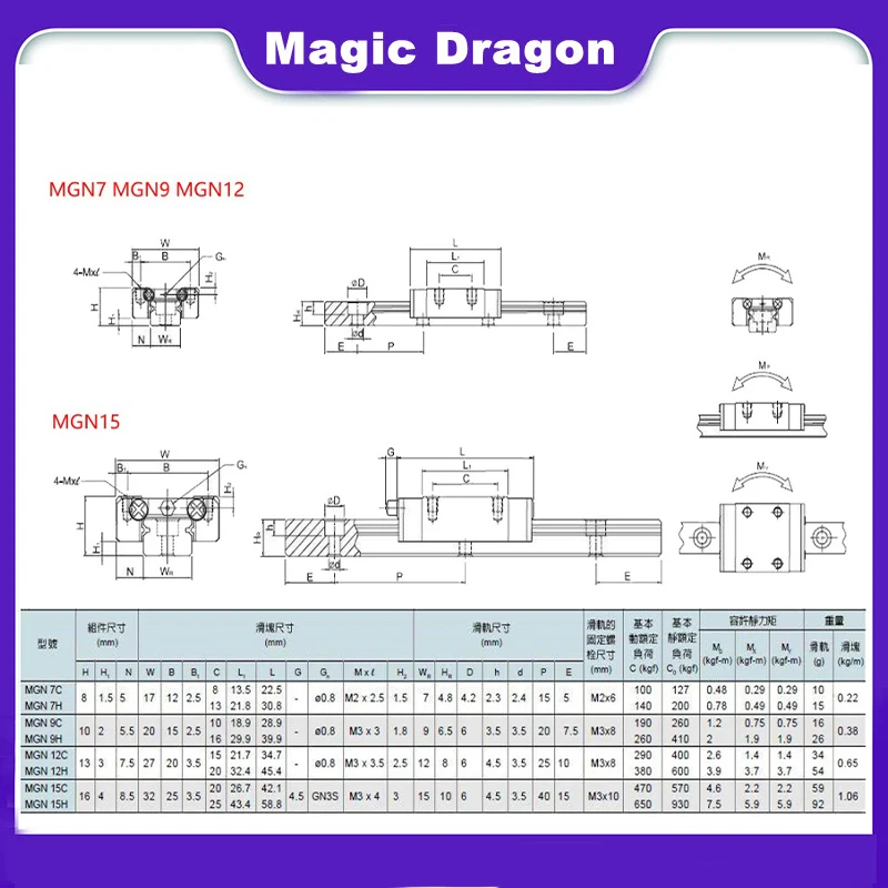 Pilang zxxin-Guide lineari, MGN12C o MGN12H Lungo Carrello lineare Pilang zxxin-Guide lineari, MGN12C o MGN12H Lungo Carrello lineare