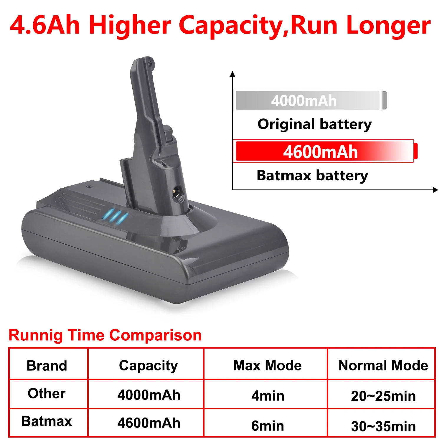 Batmax 4600MAh Baterai Pengganti untuk 