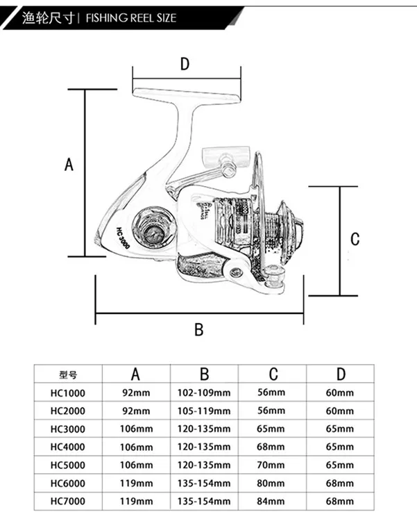 Спиннинговая рыболовная Катушка 12+ 1bb металлическая рыболовная Катушка 5,2: 1 HC4000 HC5000 HC6000