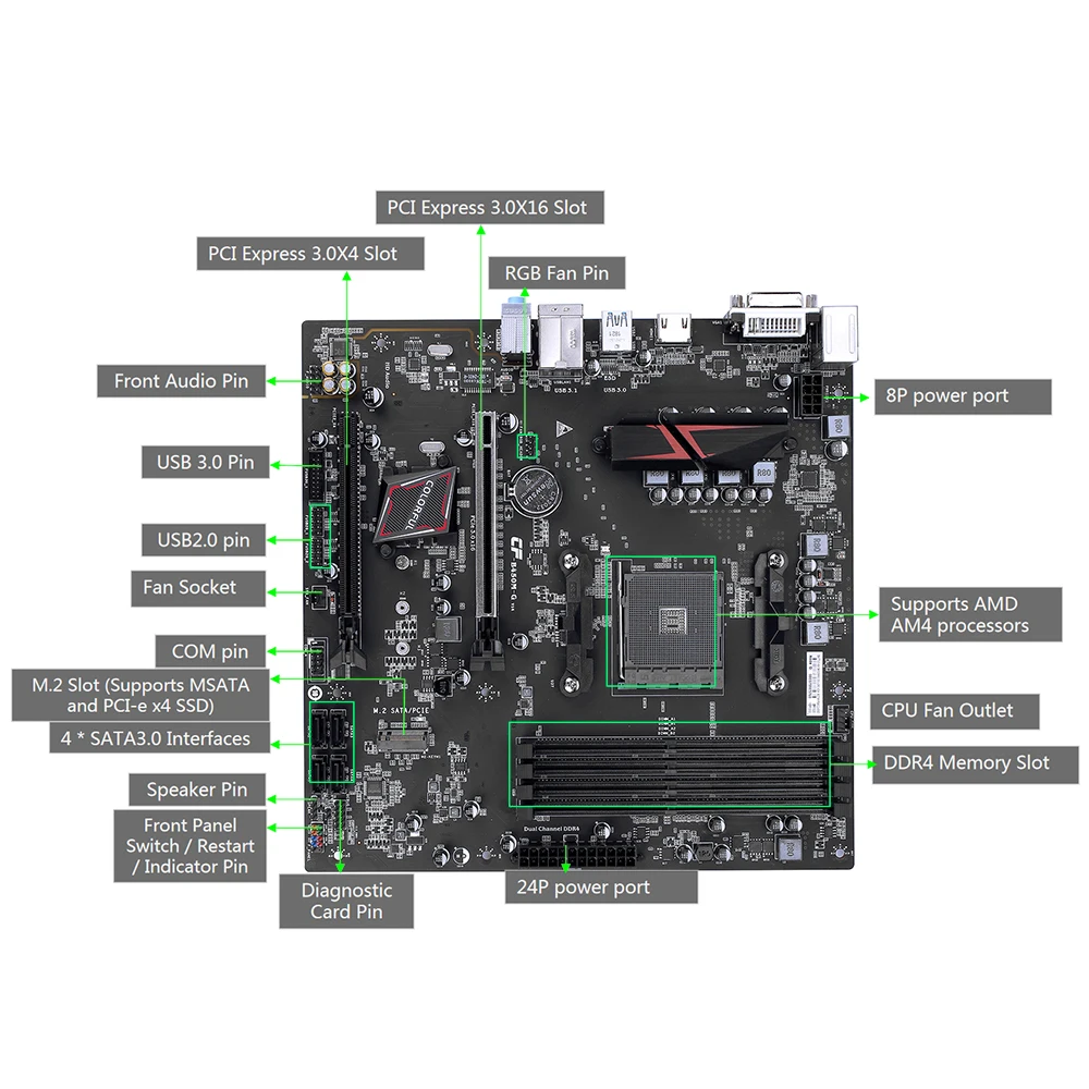  Colorful BATTLE-AX B450M-G DELUXE V14 Gaming Motherboard Mainboard Systemboard Multi-Protection AMD