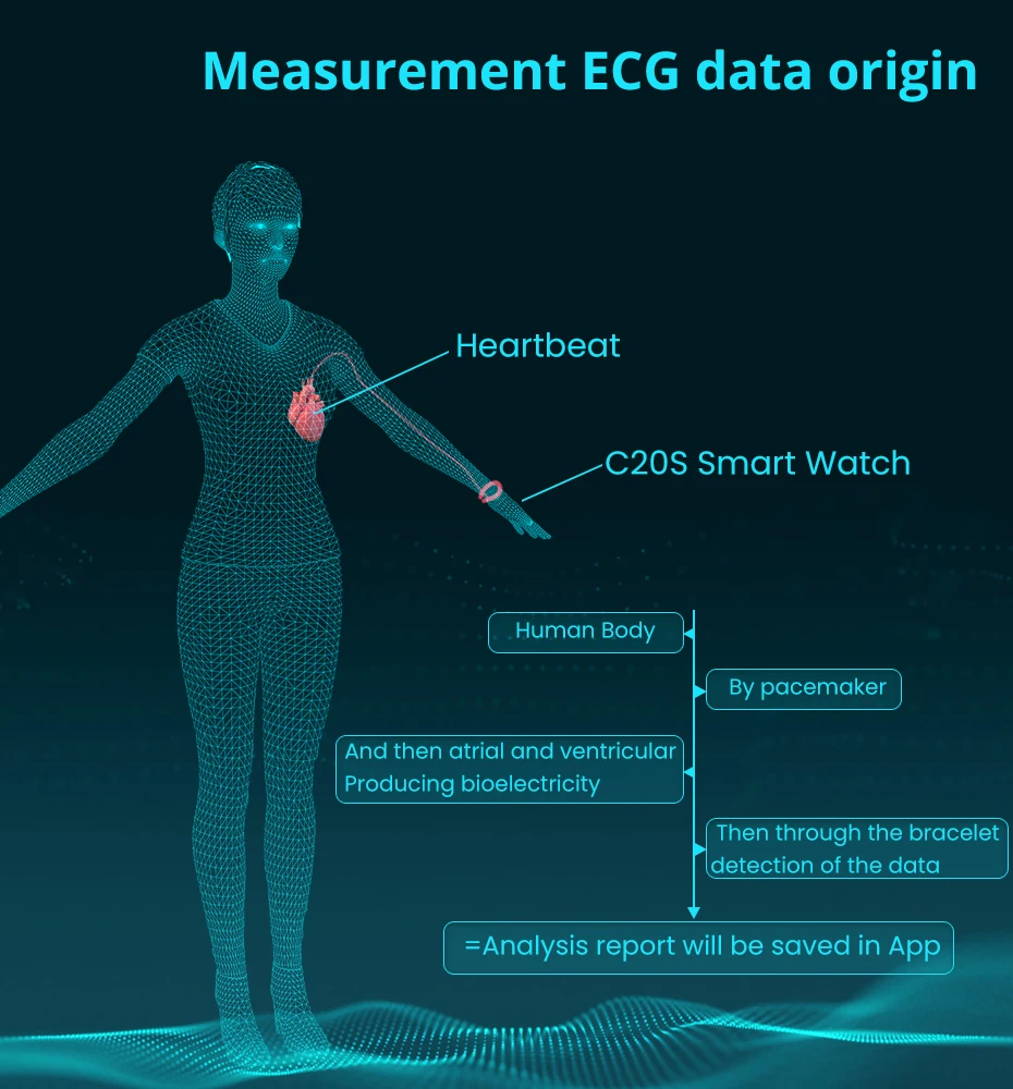 C20s Смарт-часы с пульсометром ECG PPG монитор Смарт-часы мужские умные ручные умные браслеты фитнес-трекер спортивные часы пк-xiomi