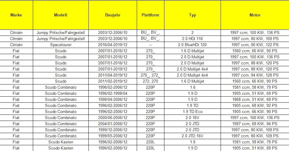 6554.ZJ 6554ZJ электрическая мощная панель для стеклоподъемника для Fiat Scudo peugeot Expert Citroen Dispatch Jumpy 2007