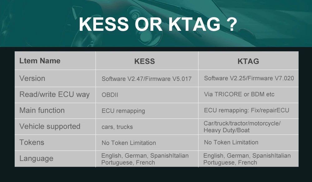 Без ограничения Токена KTAG V7.020 KESS V2 V5.017 SW V2.25 v2.47 2,47 мастер ECU чип тюнинговый инструмент K-TAG 7,020 онлайн Лучший KTAG V7.003