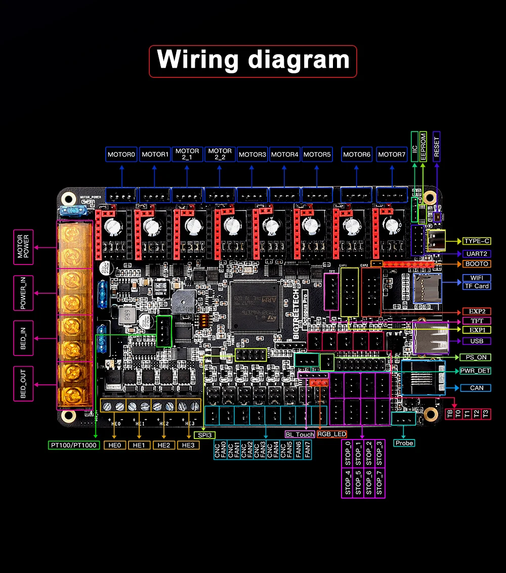 BIGTREETECH BTT OCTOPUS PRO V1.0 Motherboard 32bit Control Board TMC2209 TMC5160 PRO 3D Printer Parts Ender3 V2 Pro CR10 Upgrade epson head