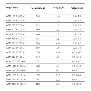 Нагревательный мат для теплого пола Warmstad WSM 910 Вт/6,0 кв.м