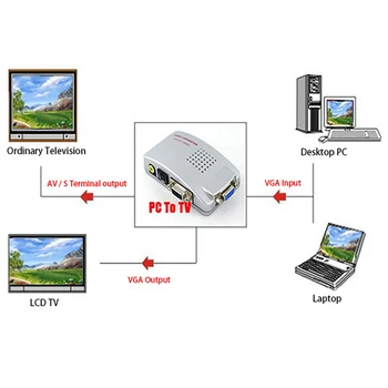 

VGA to RCA Switch Box PC to TV AV Monitor Composite Video Converter Adapter Switch Box Composite for Computer Laptop PC