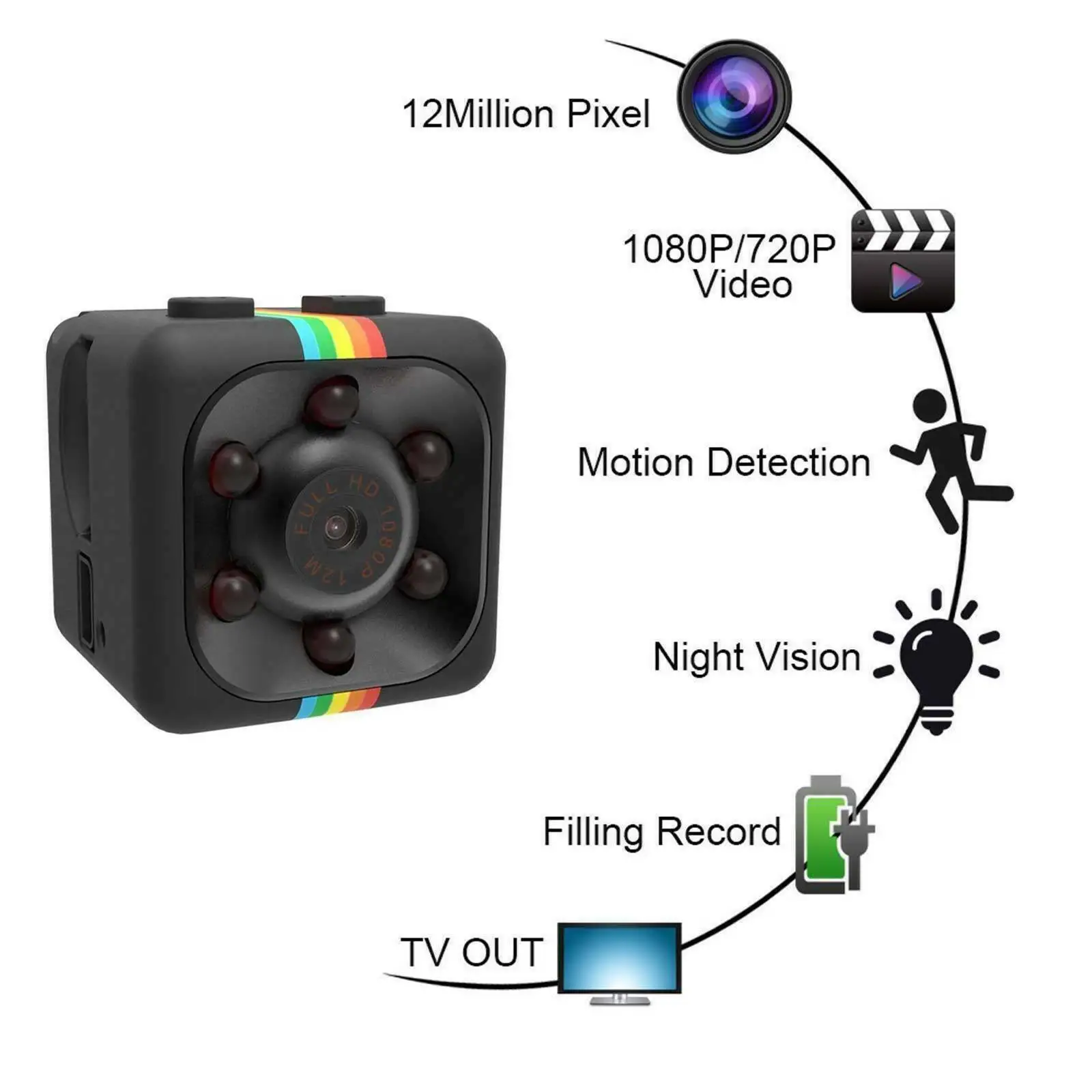 Best Video Surveillance Hidden Flash Drive Camera Waterproof Espia Gizli Kamera mini ip Camera wifi Amaras Espias Escondidas TF