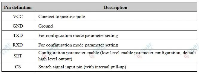Pin definition