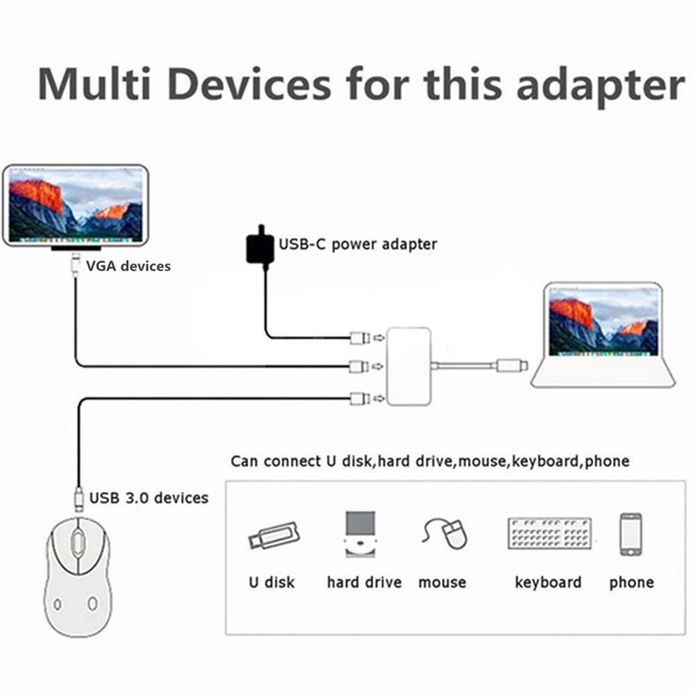 PzzPss-USB C to VGA 3  1  , cŸ to VGA vga/USB 3.0/cŸ, ˷̴,  ƺ Ϳ