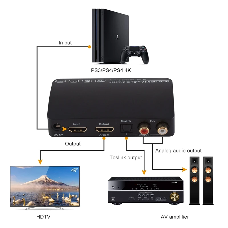 4K @ 60 Гц 18 Гбит/с HDMI аудио экстрактор к + оптический (Spdif) L/R (RCA) Выходы видео