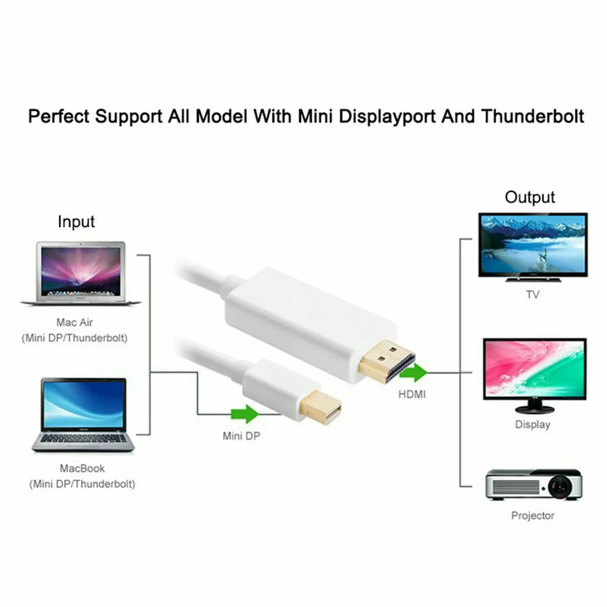 Кабель Thunderbolt Mini Displayport к HDMI 6 футов для Apple iMAC Macbook Air Pro аудио-видео ПК HDTV 1080P