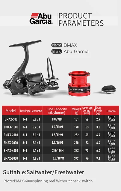 ABU GARCIA Reel 500-6000 3+1BB Graphite Body