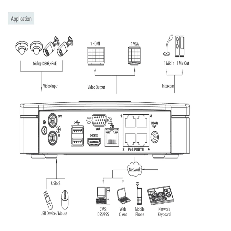 Сетевой видеорегистратор Dahua NVR 4CH NVR4104 P 4KS2 NVR4108 Смарт 1U 4PoE порт 4K и H.265 Lite Видео