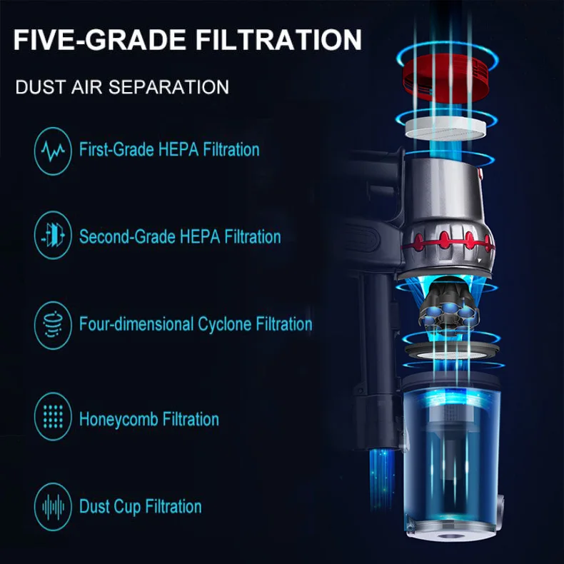 Беспроводной пылесос 11000Pa Max всасывающий легкий 2 в 1 переносной беспроводной циклонный фильтр сильное всасывание