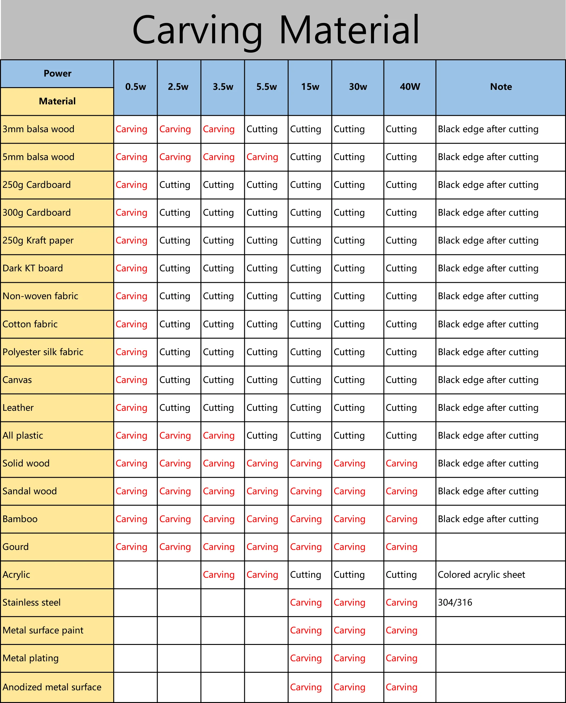 30W Laser Engraver Portable Machine Tool,PWM 2 Axis Control, Focal Fixed,40W Laser Head,TTL Module, Cariving Wood CNC Cutter 30W Laser Engraver Portable Machine Tool,PWM 2 Axis Control, Focal Fixed,40W Laser Head,TTL Module, Cariving Wood CNC Cutter