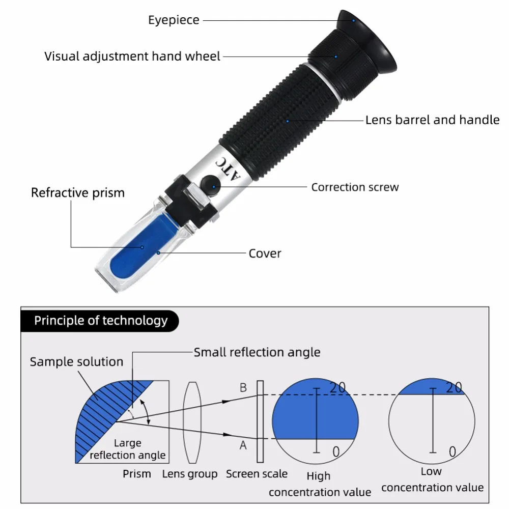 How Does A Handheld Refractometer Work at Vera White blog