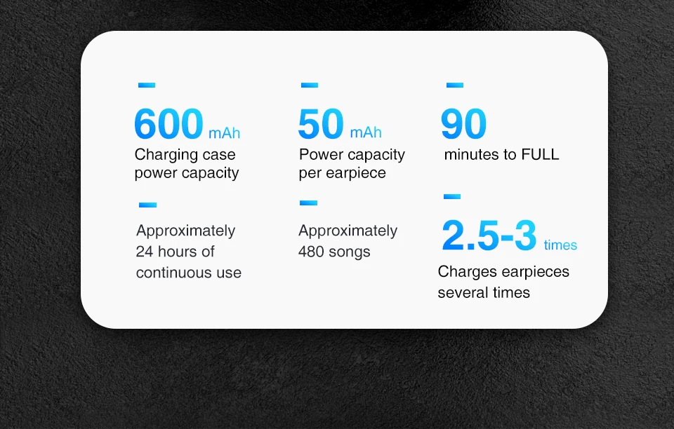 fio bluetooth 5.0 mini fones à prova