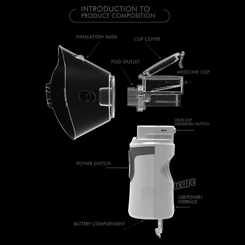 JYouCare портативный вдох небулайзер атомизатор сетки ручной тихий inalador autoclean nebulizador взрослых Automizer ингалятор для детей