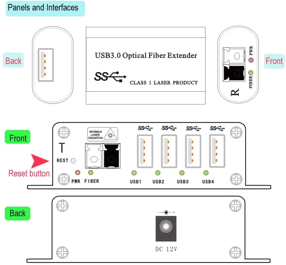 Рисунок 3 - 4 порта USB 3,0/2