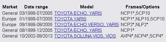 Датчик кислорода O2 Датчик части No#89465-52050 8946552050 для 1999-2005 Echo Yaris 2002-2013 Vios