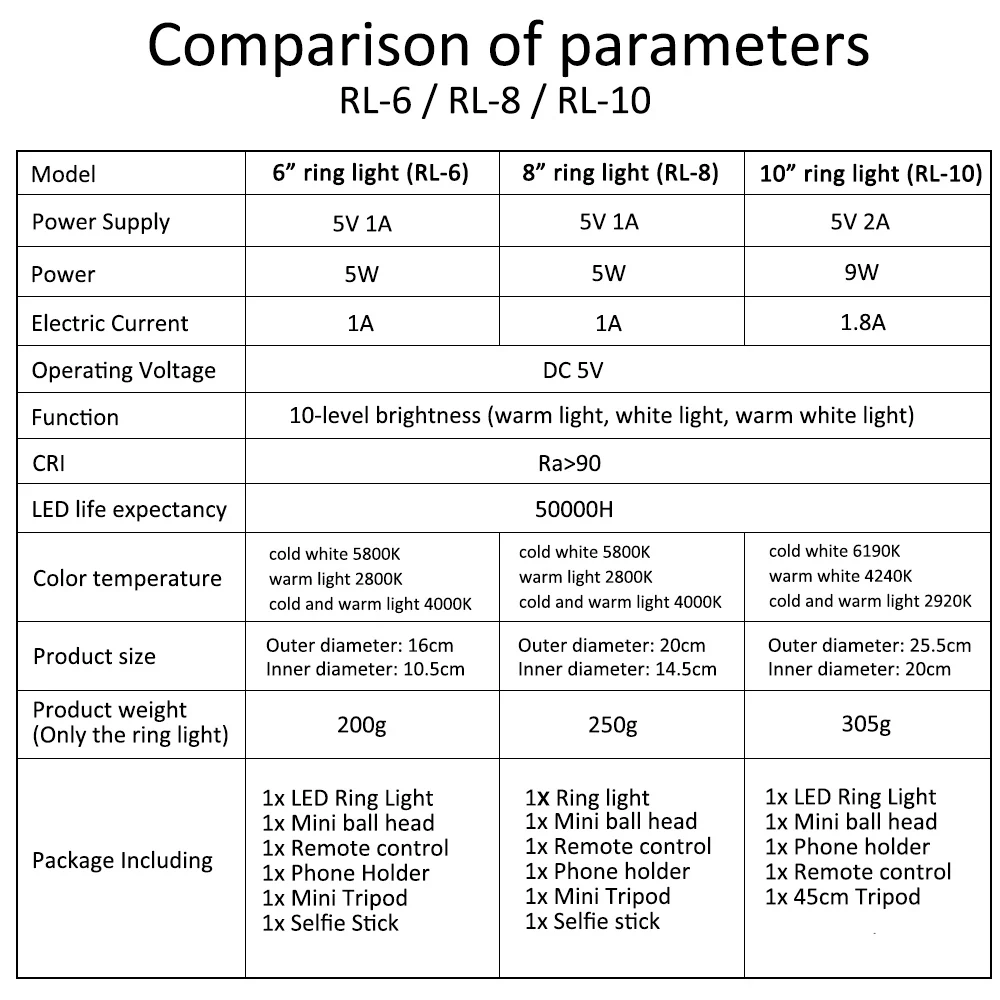 Светодиодный кольцевой светильник capsaver для селфи приглушаемая кольцевая лампа