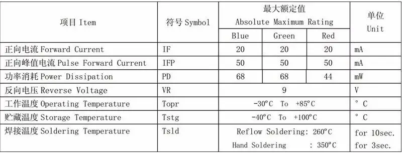 Quality LED Display Lighting Source SMD 2121 RGB LED Diode