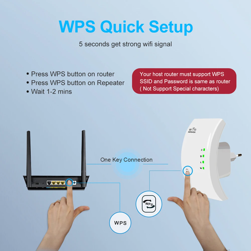 300 Мбит/с WiFi ретранслятор Беспроводной сетевой расширитель усилитель сигнала усиливающий роутер реле 802,11G точка доступа