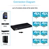 4K 60hz 1x8 HDMI Splitter 1 IN 2 4 6 8 Output 1x2 1x4 HDMI Splitter HDMI 2.0 Video Converter 1080P for PS4 PC DVD To TV MONITORS ► Photo 2/6