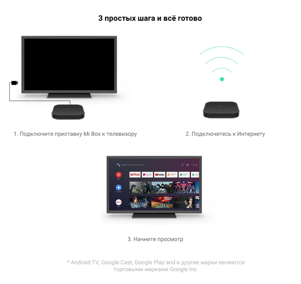 ТВ-приставка Xiaomi mi Box S EU медиаприставка mi Box S Android 8,1 Совместимая система netfix, google