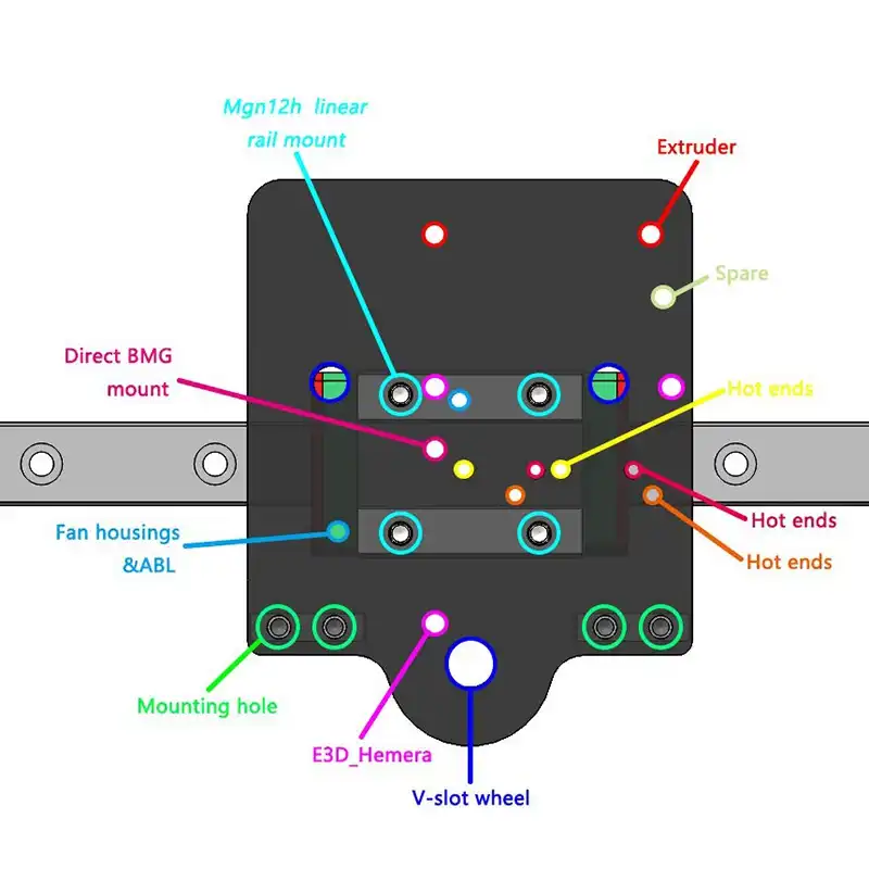 Process mounts