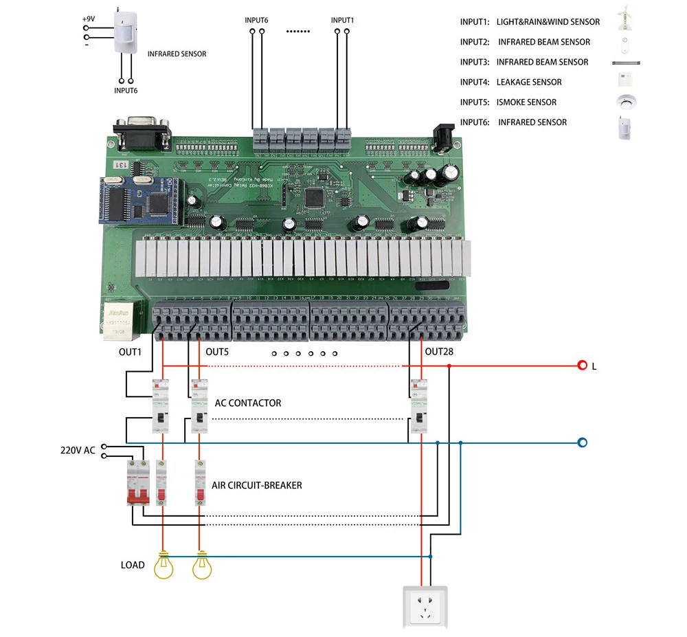 Промышленный уровень качества Domotica Hogar Модуль Автоматизации умного дома управление Лер Ethernet/WiFi переключатель системы дистанционного управления реле