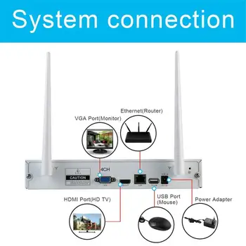 

LESHP Wireless Security Camera System 4CH 960p Video Recorder NVR 4 x 1.3MP Wifi Outdoor Network IP Cameras with 1T HDD