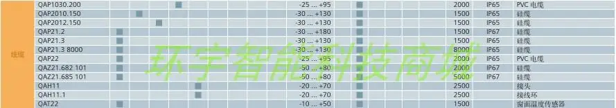 Фирменный QAP22 Ni1000 QAP2012.150 PT1000 Кабель датчик температуры