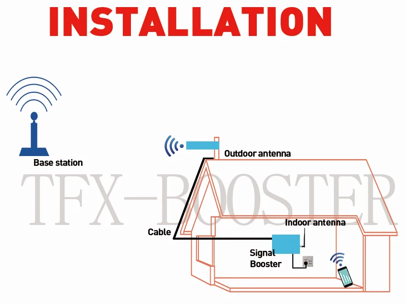 2100mhz impulsionador de sinal de telefone celular