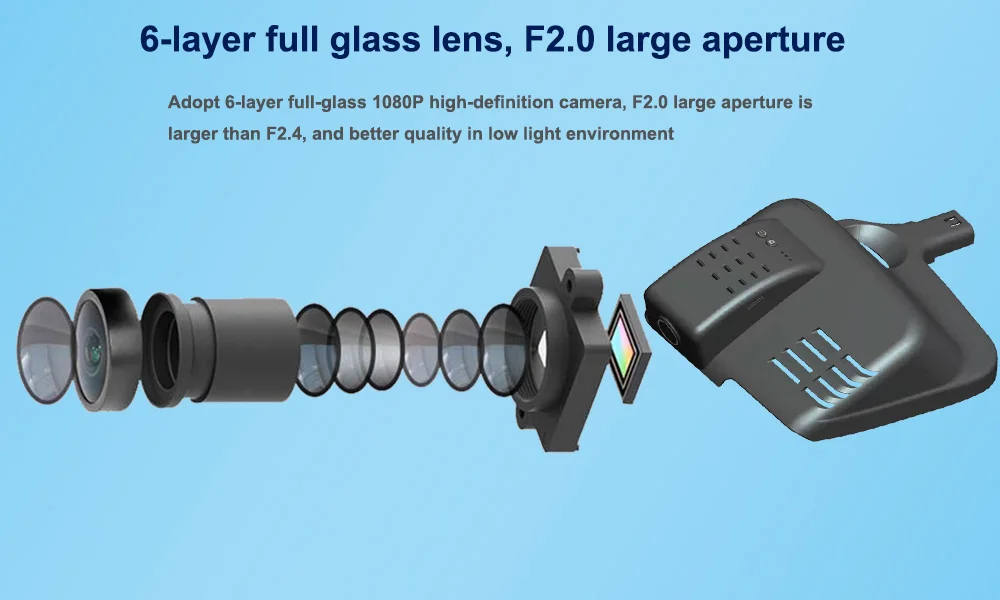 Six Glasss HD 1080P Lens --- Sony IMX323