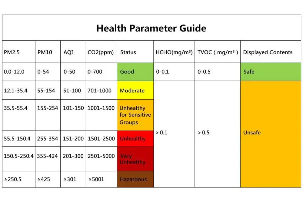 Крытый Открытый PM2.5/PM10/измеритель частиц HCHO/AQI тестер LKC-1000E монитор качества воздуха детектор формальдегида