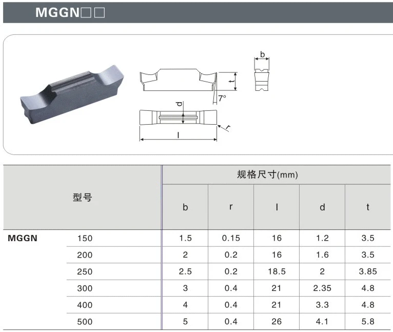 OYYU 10 шт. MGGN 200 300 400 MGGN200 MGGN300 MGGN400-M BBM18 вставка для прорезания канавок вставки карбида паз ЧПУ токарные станки токарный резец