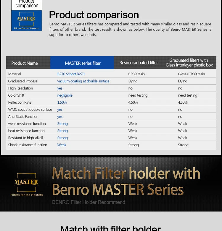 BENRO MAND32K1010 ND фильтр Master 100 мм фильтр квадратный HD Стекло WMC ULCA покрытие фильтры DHL