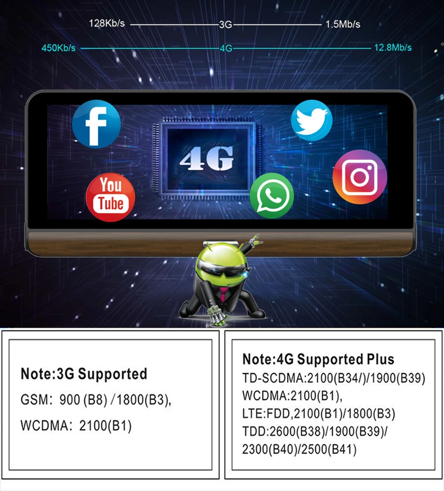 Anfilite 7,84 дюймов Android автомобильный видеорегистратор камера 1080P Автомобильный gps навигатор 16 ГБ с камерой заднего вида карта Южная Корея