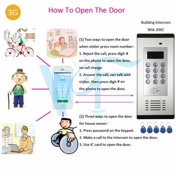 

3G gsm door intercom wireless building intercom access controller ic cards key tag gate opener gate apartment intercom 1000 user