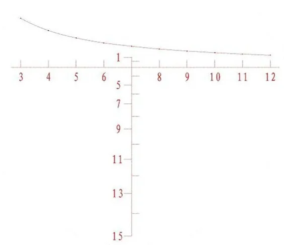 VO 4-16x50FFP Reticle