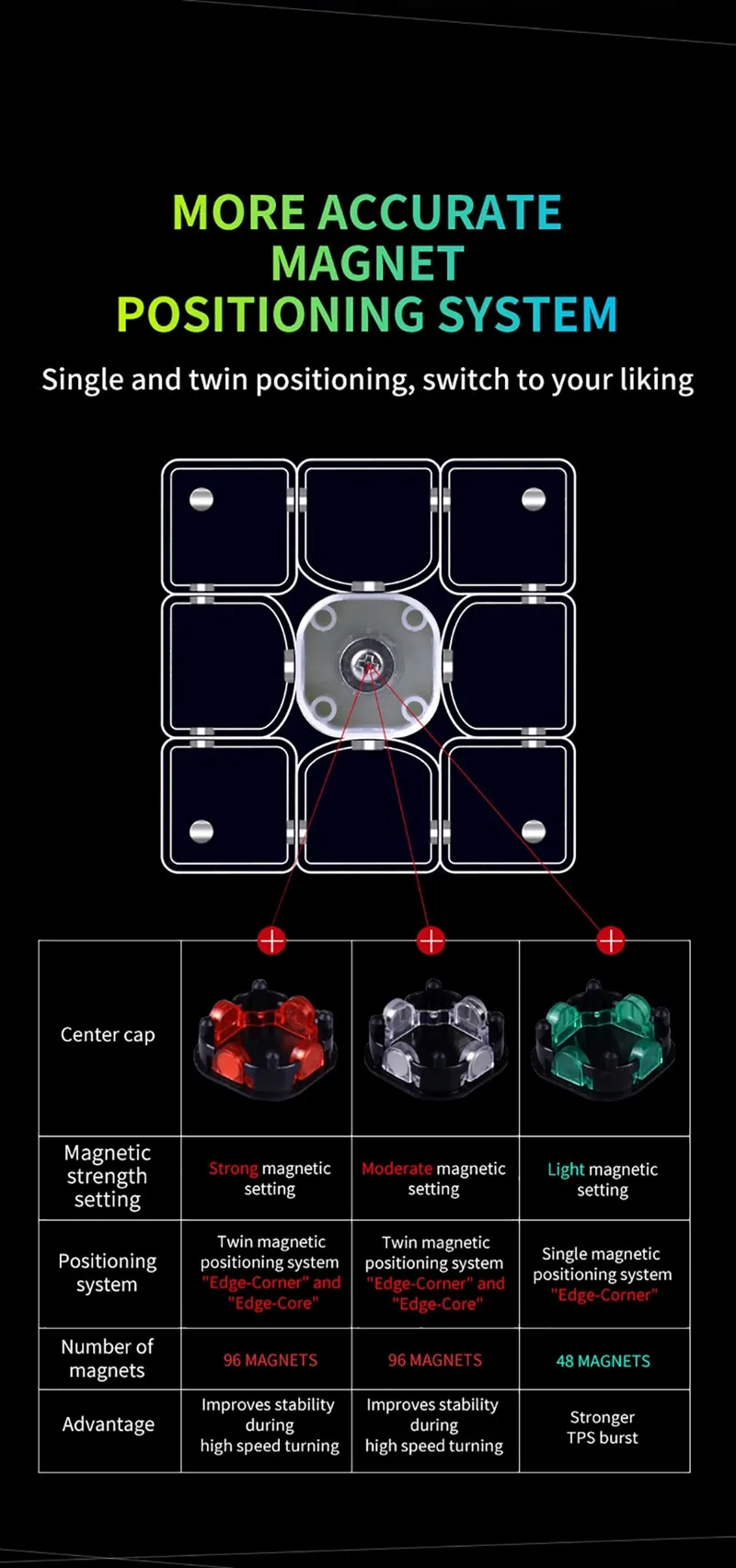 QiYi Valk 3 Elite M 3x3x3 Магнитный 55,5 мм 3x3 магический куб Valk3 скоростные кубики Головоломка Развивающие игрушки для детей