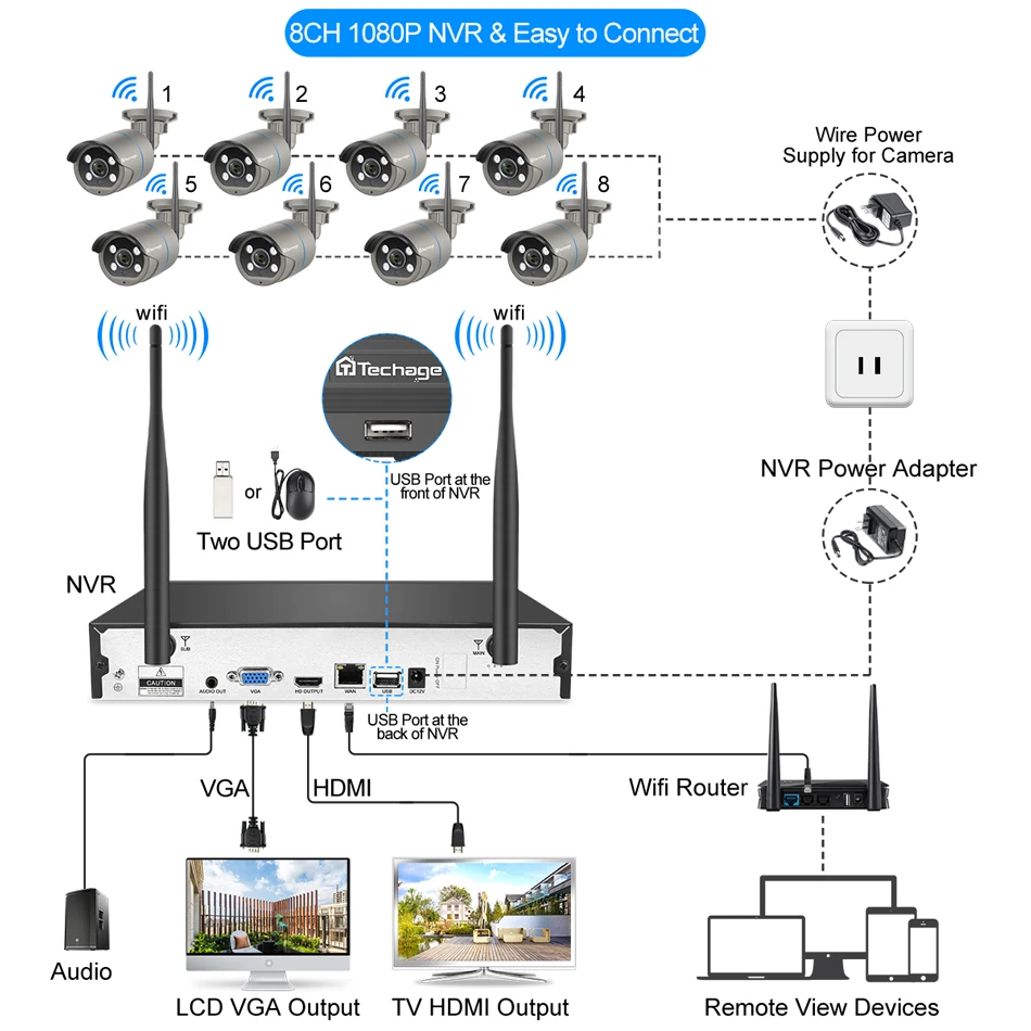 Techage 8CH 1080P Беспроводной Камера NVR Системы 4 Массив светодиодный 2MP Wi-Fi 2-полосная Аудио Звук Видео наружного видеонаблюдения комплект