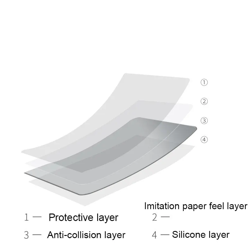 Бумага как пленка матовая покраска для microsoft Surface Pro 3 4 5 6 Go Book 1 2 13 13,5 15 дюймов surface pro 10,6 протектор экрана