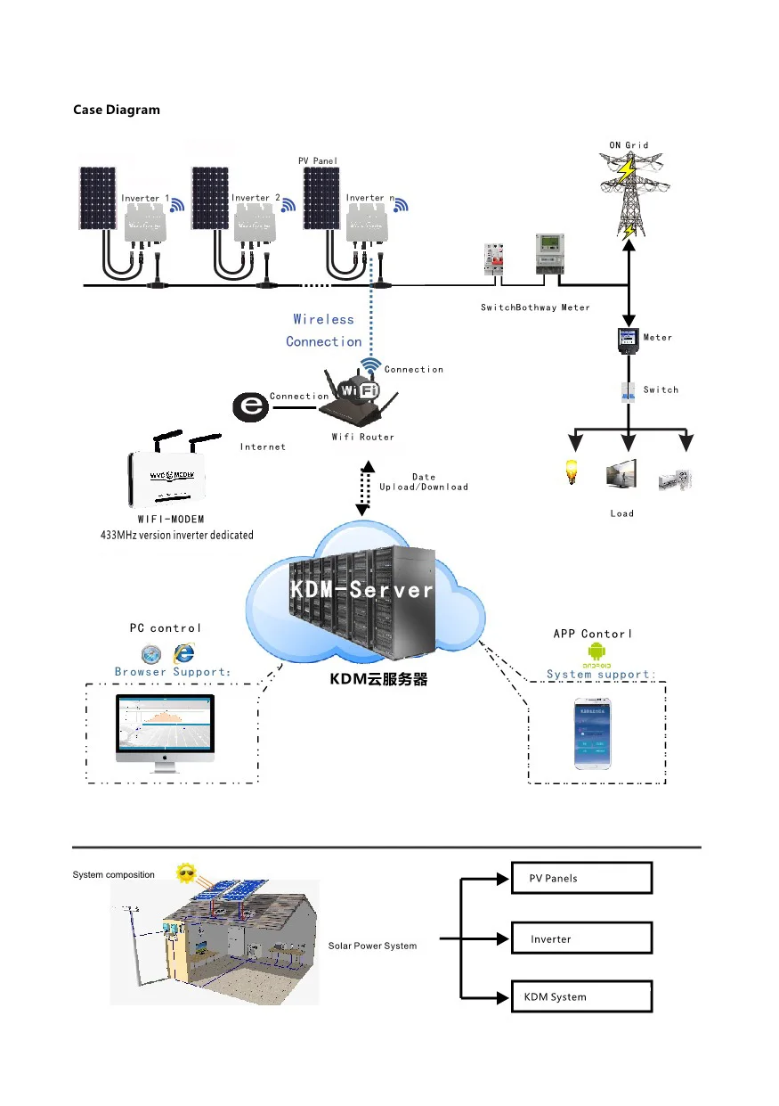 WVC350-22-50-Wifi-433(A5说明书)14_8