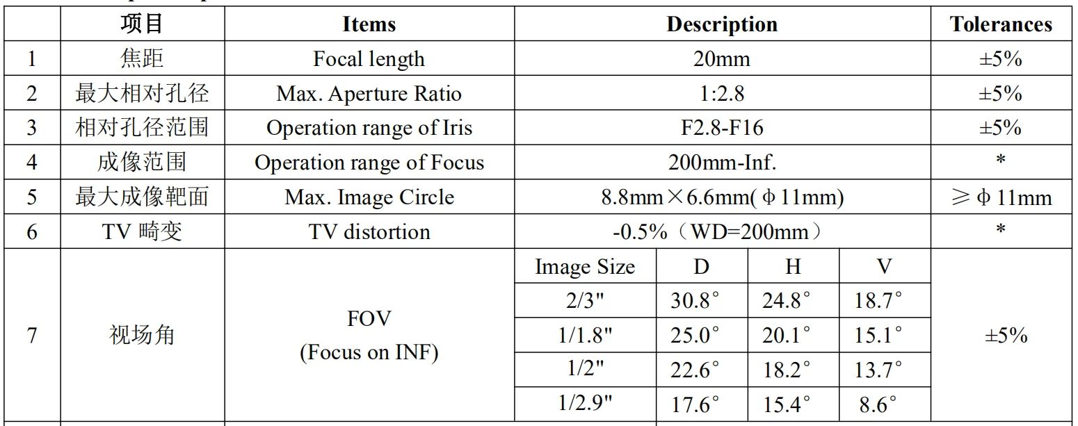 10 мега пикселей C-Mount 20 мм 2/" F2.8 Высокое разрешение FA/машина видения фиксированное фокусное расстояние линзы ручной Ирис CCTV объектив