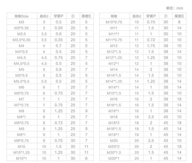 3 шт./лот M3/M4/M5/M6/M8/M10/M12/M14/M16/M18/M20 сочетающиеся метрические краны и штампы RightHand краны и штампы