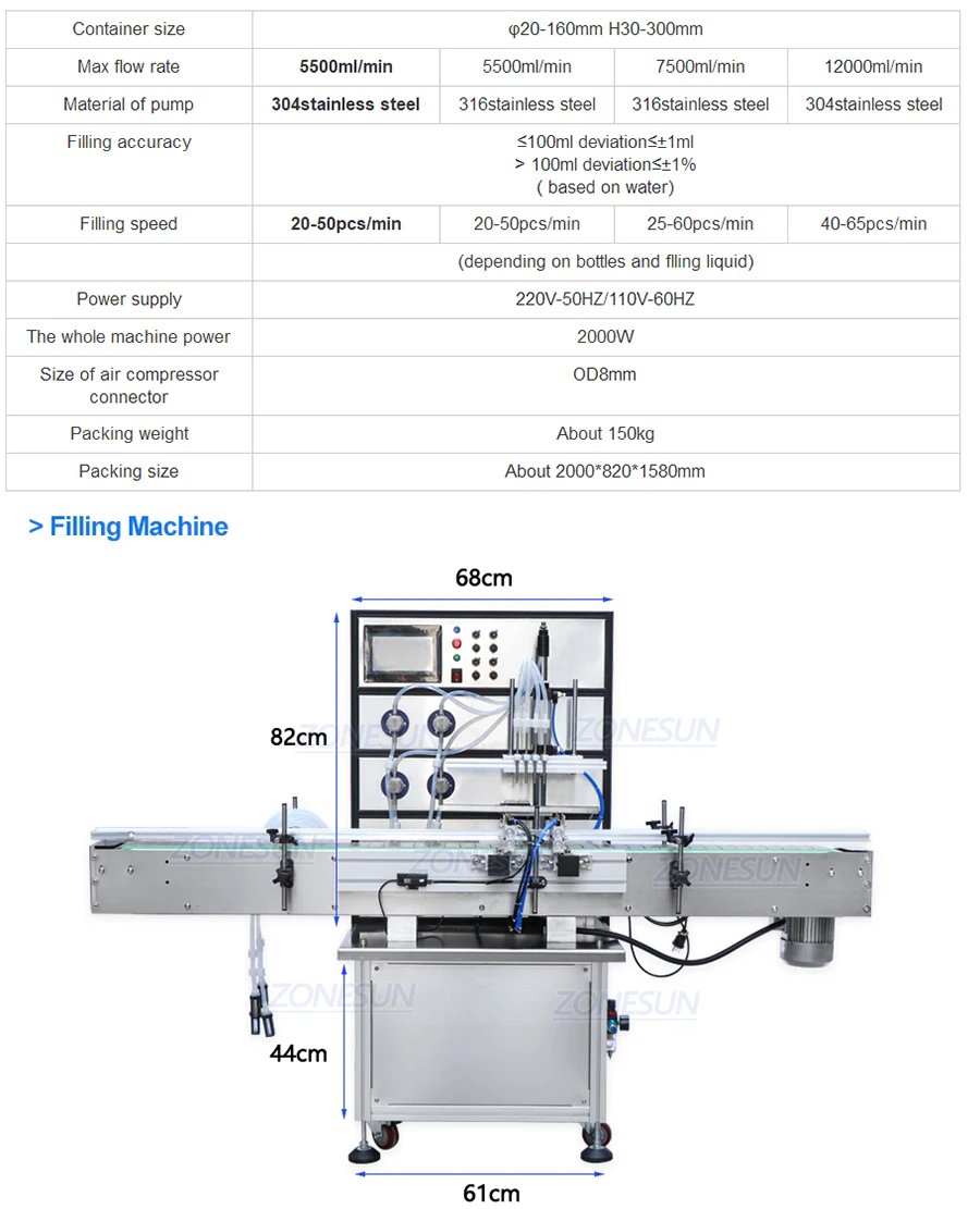 ZONESUN ZS-FAL180R8 Automatic Magnetic Pump Juice Ink Unscrambler Round Bottles Filling Capping Labeling Machine Production Line