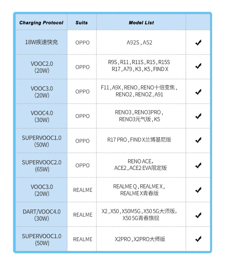 65W SUPERVOOC 2.0 Rapid Car Charger with 6.5A Type-C Cable